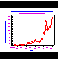 Graph of Growth Control Measures Enacted Per Year